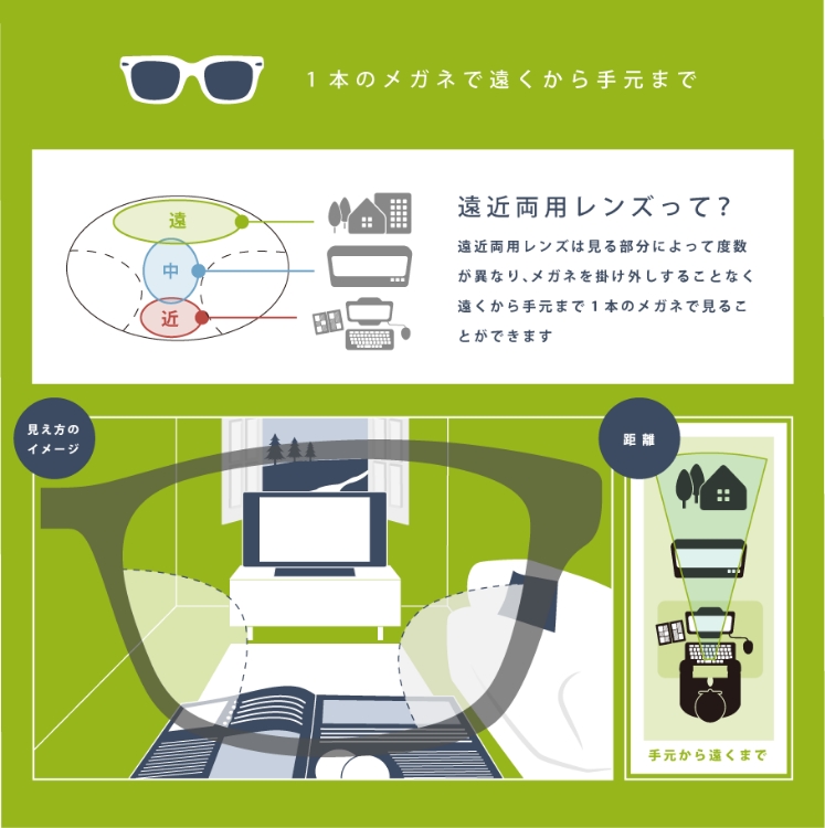 詳細ポップアップ